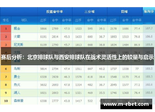 赛后分析：北京排球队与西安排球队在战术灵活性上的较量与启示